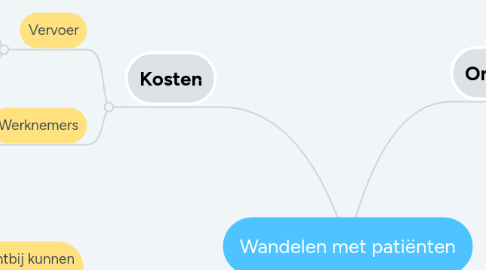 Mind Map: Wandelen met patiënten