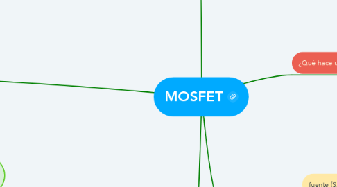 Mind Map: MOSFET