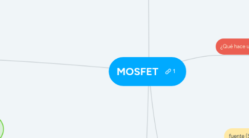 Mind Map: MOSFET