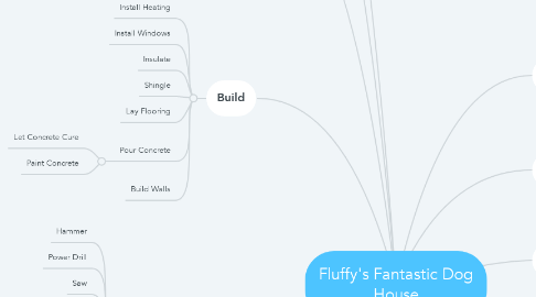 Mind Map: Fluffy's Fantastic Dog House
