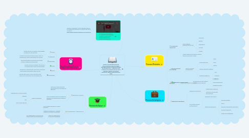 Mind Map: ¿COMO LOS PROCESOS DE UNA INSTITUCIÓN EDUCATIVA PUEDEN APOYARSE CON EL USO DE UN SISTEMA DE INFORMACIÓN, Y MEDIANTE QUÉ SISTEMAS DE INFORMACIÓN EN CADA PROCESO, SEGÚN SU MAPA DE PROCESOS? Katerin Alejandra Romero Marín