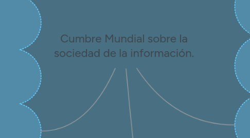 Mind Map: Cumbre Mundial sobre la sociedad de la información.