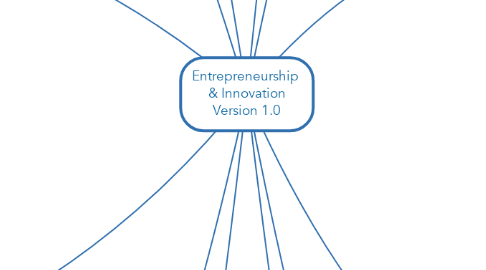 Mind Map: Entrepreneurship  & Innovation Version 1.0