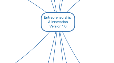 Mind Map: Entrepreneurship & Innovation Version 1.0