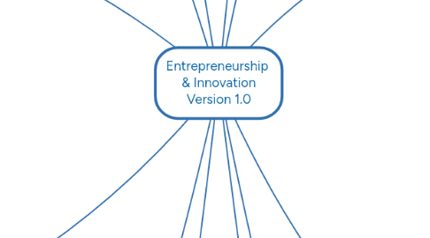 Mind Map: Entrepreneurship  & Innovation Version 1.0