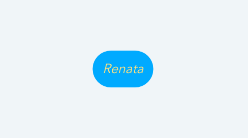 Mind Map: Renata