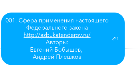Mind Map: 001. Сфера применения настоящего Федерального закона http://azbukatenderov.ru/ Авторы: Евгений Бобышев, Андрей Плешков