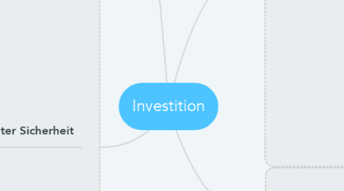 Mind Map: Investition