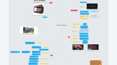 Mind Map: 3D Printing in Education