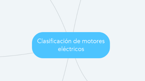 Mind Map: Clasificación de motores eléctricos