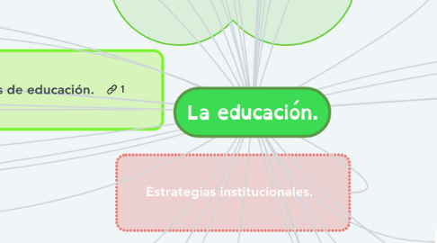 Mind Map: La educación.