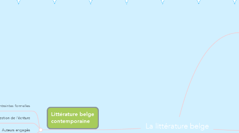 Mind Map: La littérature belge