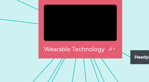 Mind Map: Wearable Technology