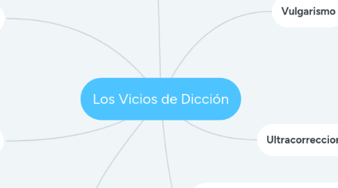 Mind Map: Los Vicios de Dicción