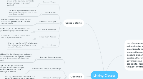 Mind Map: Linking Clauses
