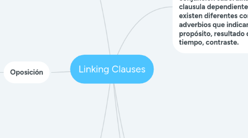 Mind Map: Linking Clauses