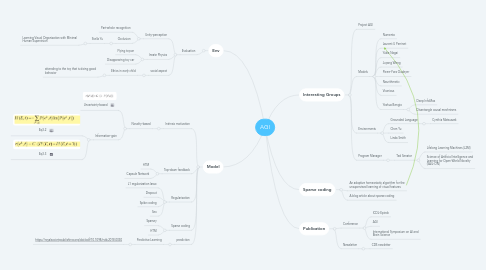 Mind Map: AGI