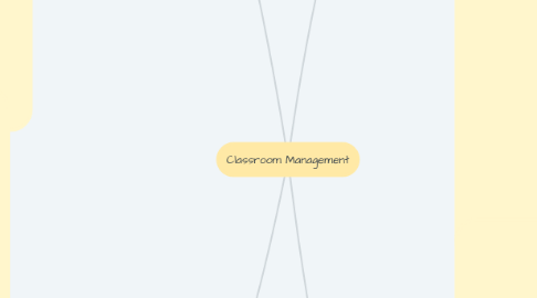 Mind Map: Classroom Management