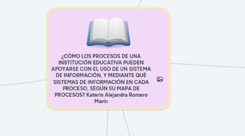 Mind Map: ¿CÓMO LOS PROCESOS DE UNA INSTITUCIÓN EDUCATIVA PUEDEN APOYARSE CON EL USO DE UN SISTEMA DE INFORMACIÓN, Y MEDIANTE QUÉ SISTEMAS DE INFORMACIÓN EN CADA PROCESO, SEGÚN SU MAPA DE PROCESOS? Katerin Alejandra Romero Marín