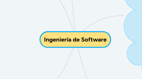 Mind Map: Ingeniería de Software