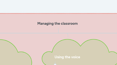 Mind Map: Managing the classroom