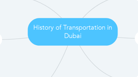 Mind Map: History of Transportation in Dubai