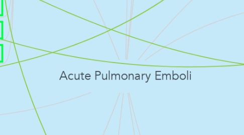 Mind Map: Acute Pulmonary Emboli