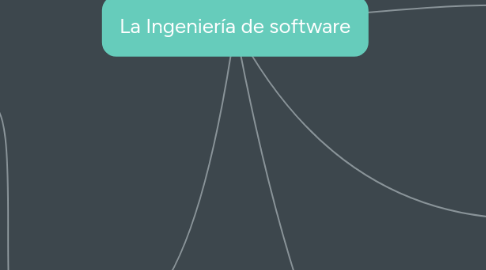 Mind Map: La Ingeniería de software