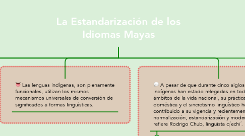 Mind Map: La Estandarización de los Idiomas Mayas