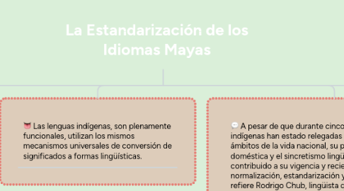 Mind Map: La Estandarización de los Idiomas Mayas