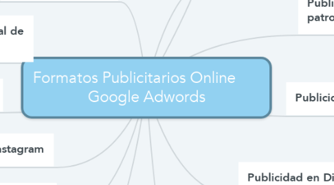 Mind Map: Formatos Publicitarios Online       Google Adwords