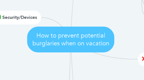 Mind Map: How to prevent potential burglaries when on vacation