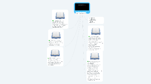 Mind Map: English comparative