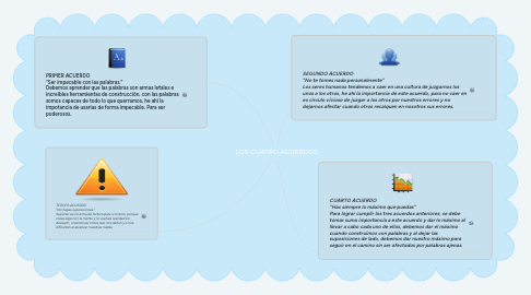 Mind Map: LOS CUATRO ACUERDOS