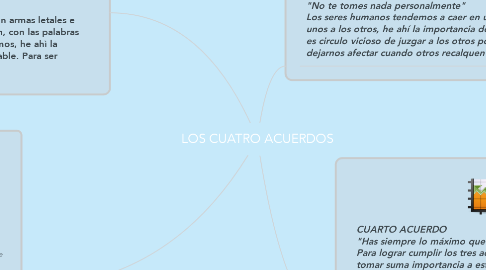 Mind Map: LOS CUATRO ACUERDOS