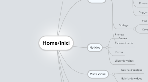 Mind Map: Home/Inici