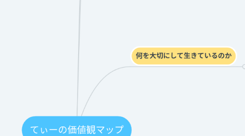 Mind Map: てぃーの価値観マップ
