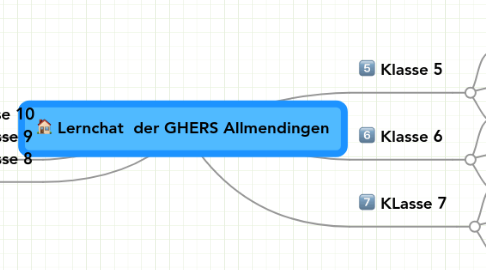 Mind Map: Lernchat  der GHERS Allmendingen