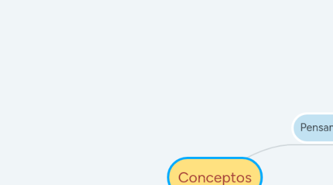 Mind Map: Conceptos