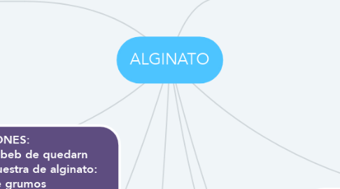 Mind Map: ALGINATO