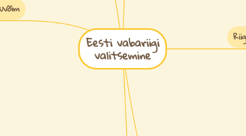 Mind Map: Eesti vabariigi valitsemine