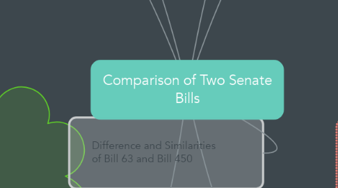 Mind Map: Comparison of Two Senate Bills