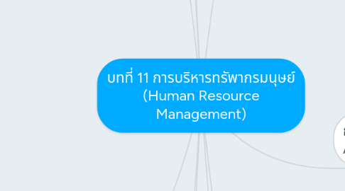 Mind Map: บทที่ 11 การบริหารทรัพากรมนุษย์ (Human Resource Management)