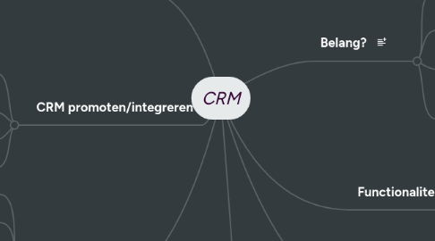 Mind Map: CRM