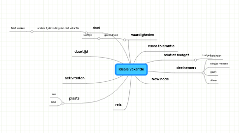 Mind Map: ideale vakantie