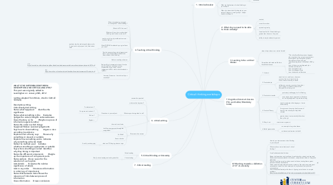 Mind Map: Critical thinking workshops