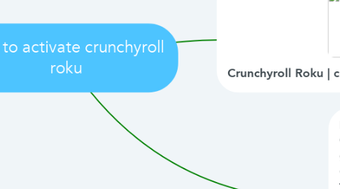 Mind Map: how to activate crunchyroll roku