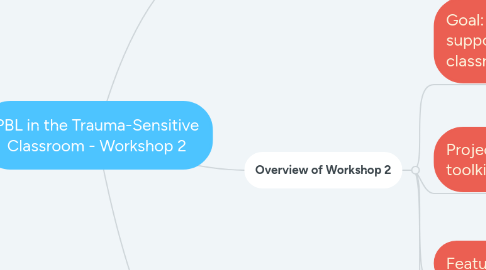 Mind Map: PBL in the Trauma-Sensitive Classroom - Workshop 2
