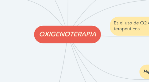 Mind Map: OXIGENOTERAPIA