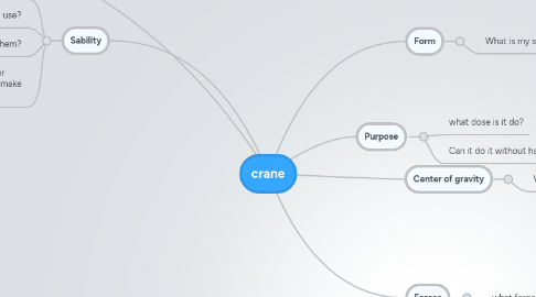 Mind Map: crane